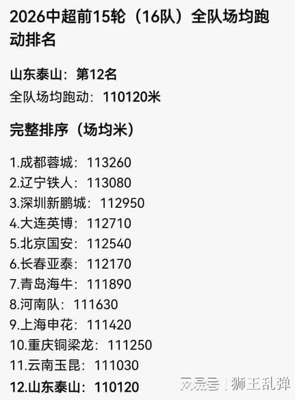 乐鱼体育-嘲讽勤跑者，纵容步行者！泰山最荒唐的病，从来不是“无效跑动”